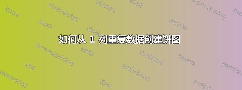 如何从 1 列重复数据创建饼图