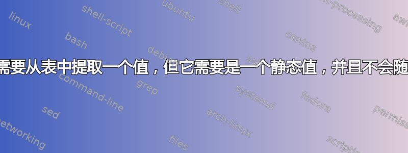 当满足特定条件时，我需要从表中提取一个值，但它需要是一个静态值，并且不会随着源数据的变化而变化