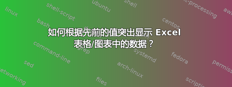 如何根据先前的值突出显示 Excel 表格/图表中的数据？