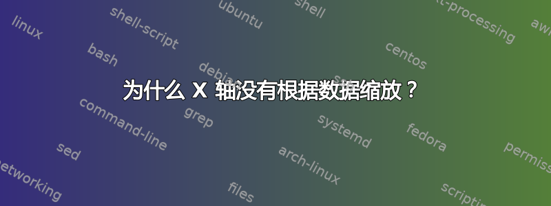 为什么 X 轴没有根据数据缩放？