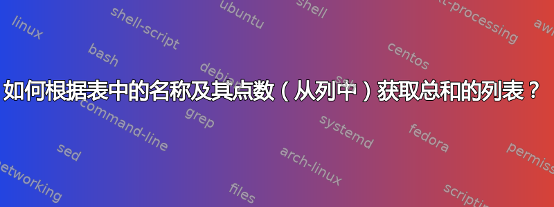 如何根据表中的名称及其点数（从列中）获取总和的列表？