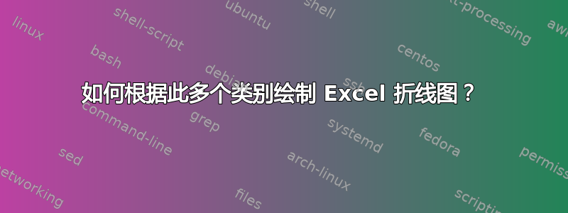 如何根据此多个类别绘制 Excel 折线图？