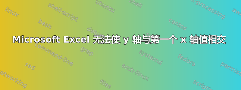 Microsoft Excel 无法使 y 轴与第一个 x 轴值相交