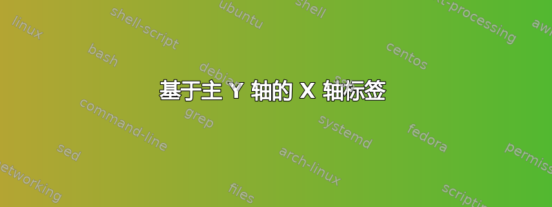 基于主 Y 轴的 X 轴标签