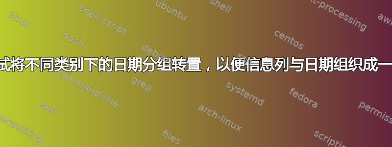 尝试将不同类别下的日期分组转置，以便信息列与日期组织成一行