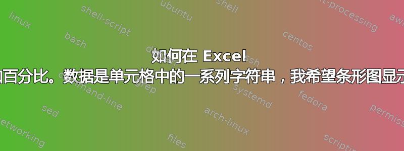 如何在 Excel 中向简单条形图添加百分比。数据是单元格中的一系列字符串，我希望条形图显示百分比而不是计数