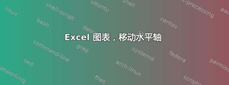 Excel 图表，移动水平轴