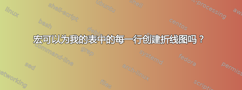 宏可以为我的表中的每一行创建折线图吗？