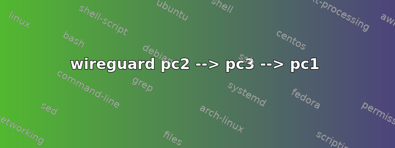 wireguard pc2 --> pc3 --> pc1