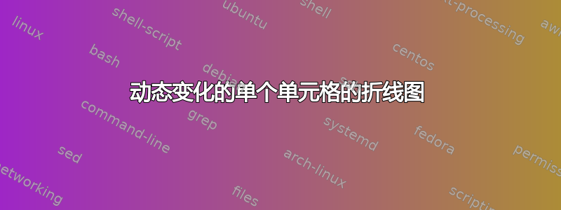 动态变化的单个单元格的折线图