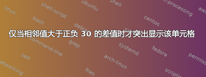 仅当相邻值大于正负 30 的差值时才突出显示该单元格