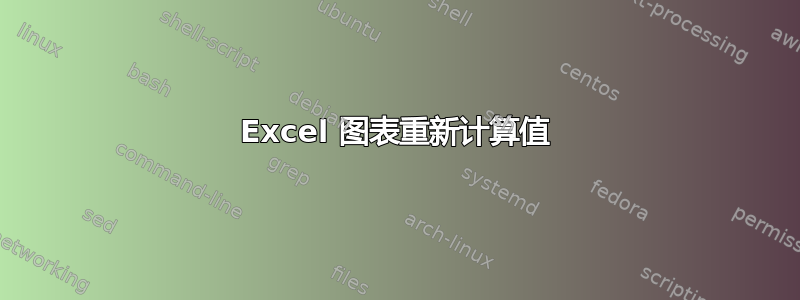 Excel 图表重新计算值