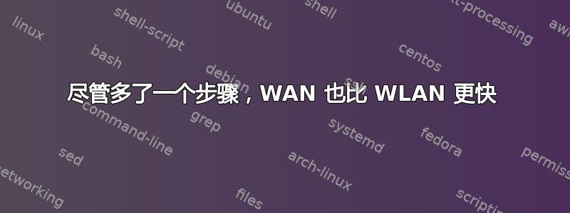 尽管多了一个步骤，WAN 也比 WLAN 更快