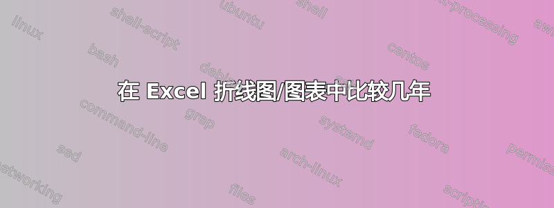 在 Excel 折线图/图表中比较几年