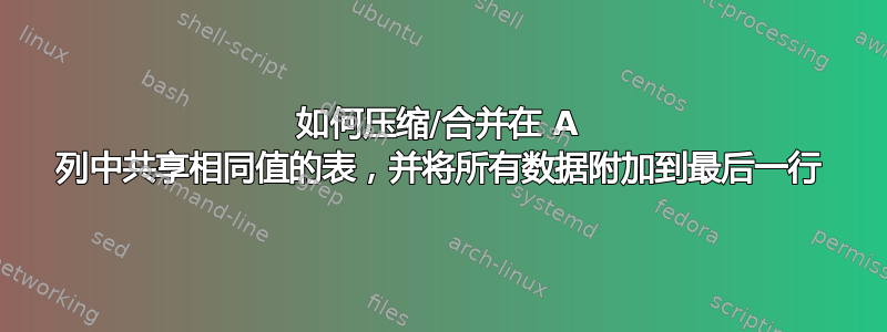 如何压缩/合并在 A 列中共享相同值的表，并将所有数据附加到最后一行