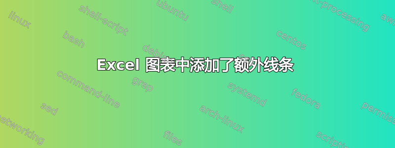 Excel 图表中添加了额外线条