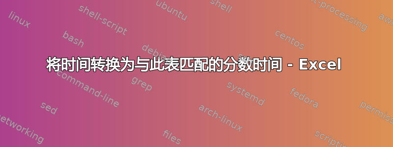 将时间转换为与此表匹配的分数时间 - Excel