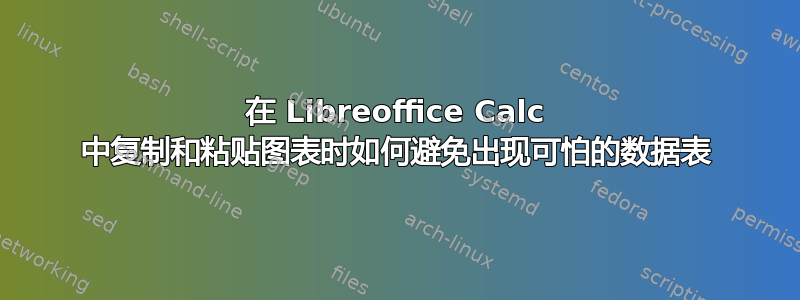 在 Libreoffice Calc 中复制和粘贴图表时如何避免出现可怕的数据表