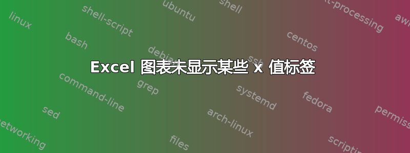 Excel 图表未显示某些 x 值标签