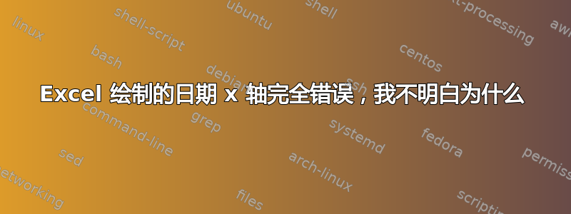 Excel 绘制的日期 x 轴完全错误，我不明白为什么