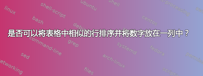 是否可以将表格中相似的行排序并将数字放在一列中？ 