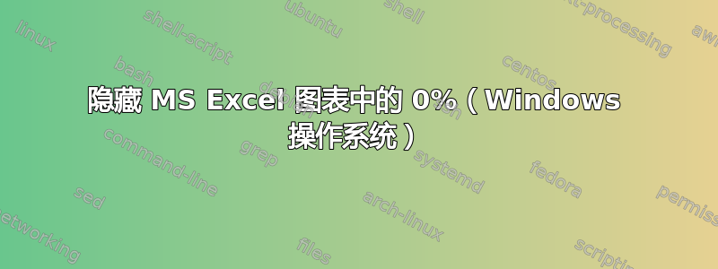 隐藏 MS Excel 图表中的 0%（Windows 操作系统）