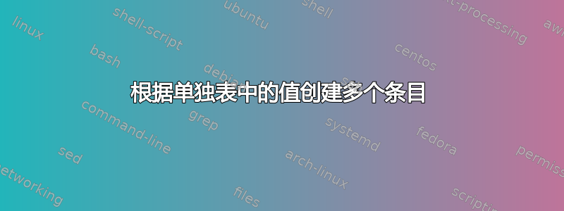 根据单独表中的值创建多个条目