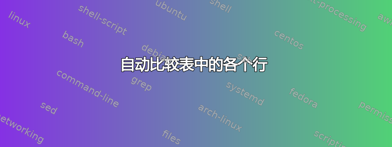 自动比较表中的各个行