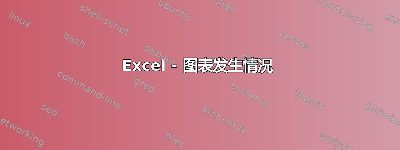 Excel - 图表发生情况