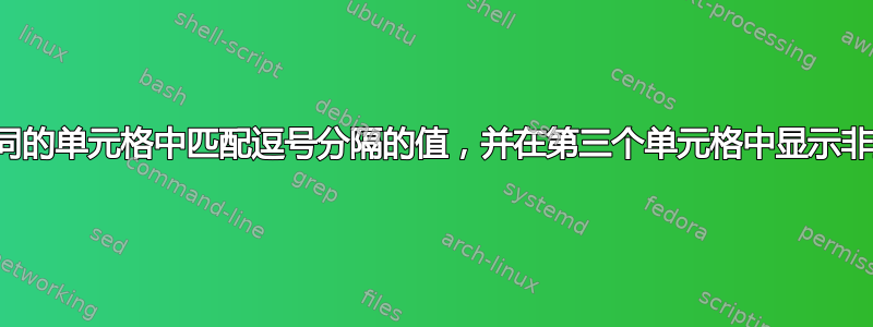 在两个不同的单元格中匹配逗号分隔的值，并在第三个单元格中显示非重复的值