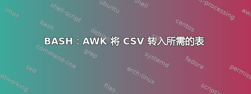 BASH：AWK 将 CSV 转入所需的表