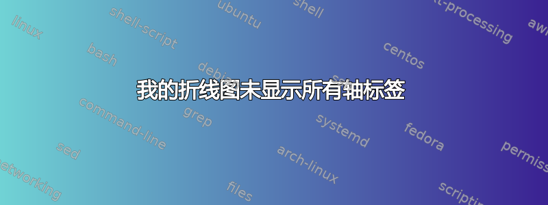 我的折线图未显示所有轴标签