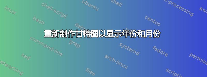 重新制作甘特图以显示年份和月份