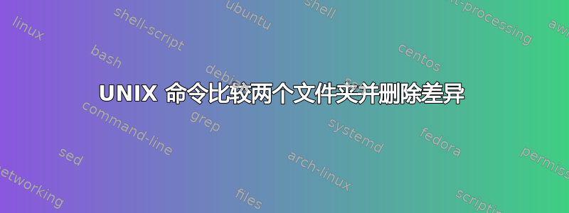 UNIX 命令比较两个文件夹并删除差异