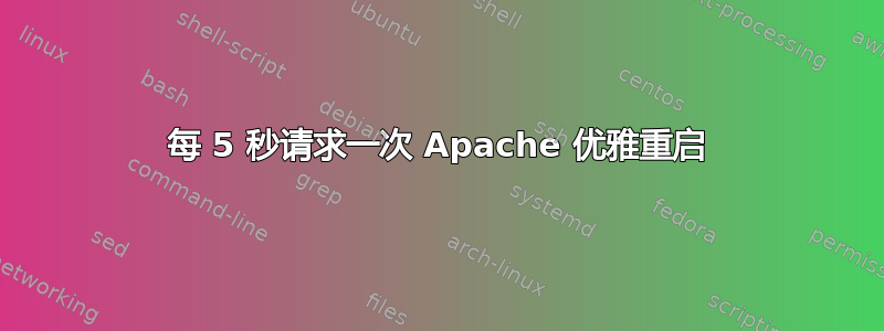 每 5 秒请求一次 Apache 优雅重启