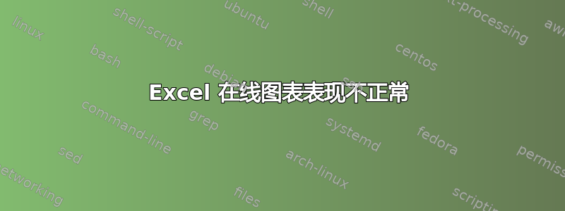 Excel 在线图表表现不正常