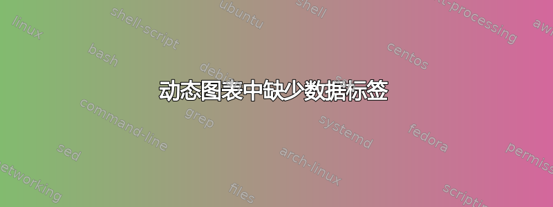 动态图表中缺少数据标签