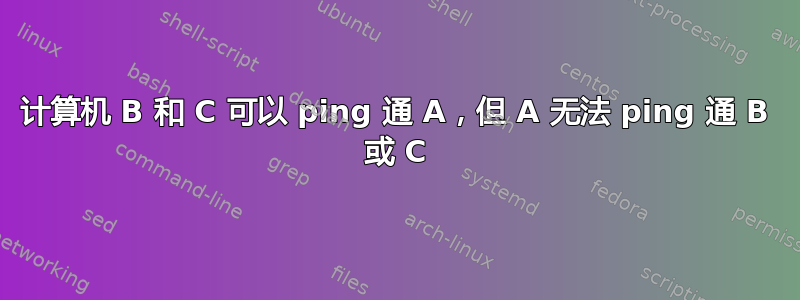 计算机 B 和 C 可以 ping 通 A，但 A 无法 ping 通 B 或 C