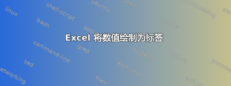 Excel 将数值绘制为标签