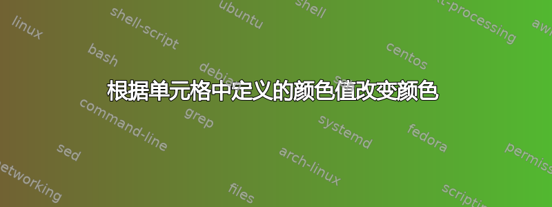 根据单元格中定义的颜色值改变颜色