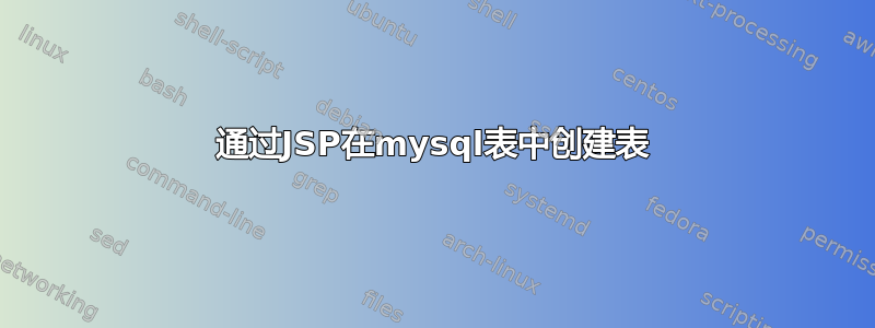 通过JSP在mysql表中创建表