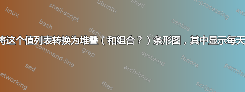 我怎样才能将这个值列表转换为堆叠（和组合？）条形图，其中显示每天的每个值？