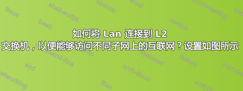 如何将 Lan 连接到 L2 交换机，以便能够访问不同子网上的互联网？设置如图所示