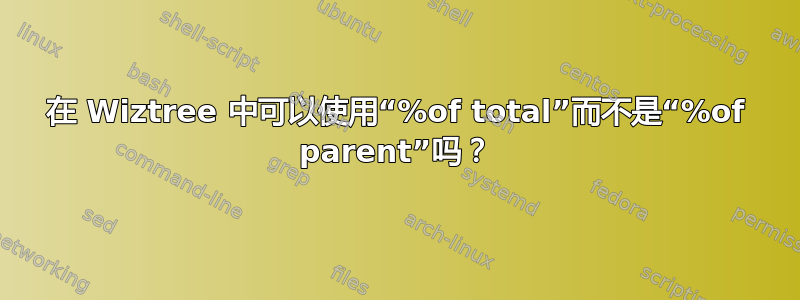 在 Wiztree 中可以使用“%of total”而不是“%of parent”吗？