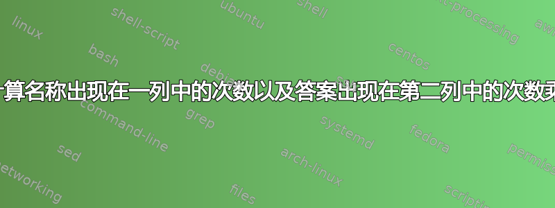 创建公式来计算名称出现在一列中的次数以及答案出现在第二列中的次数乘以一个数字