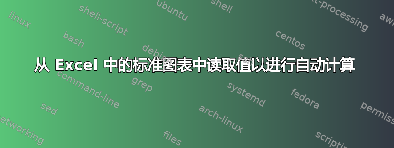 从 Excel 中的标准图表中读取值以进行自动计算