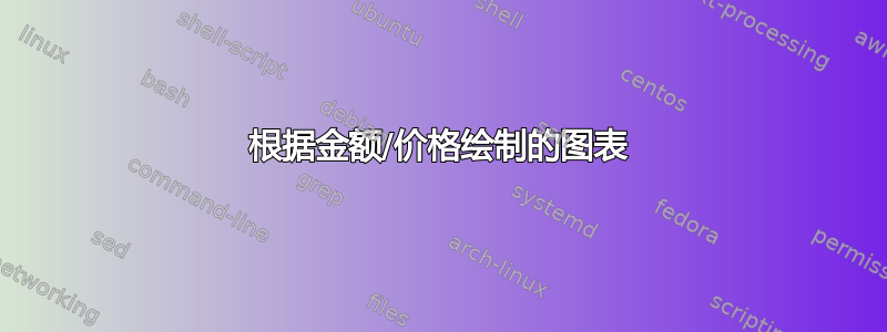 根据金额/价格绘制的图表