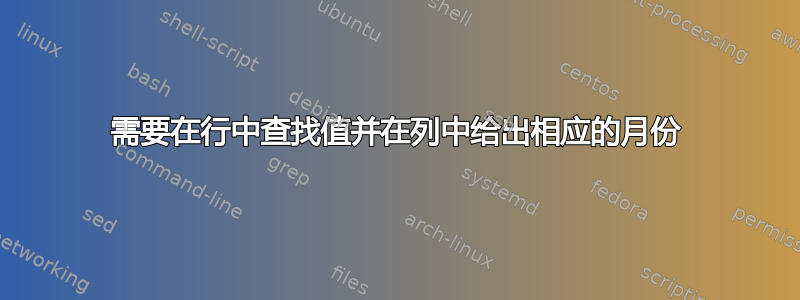 需要在行中查找值并在列中给出相应的月份