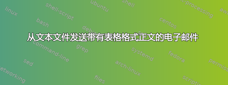 从文本文件发送带有表格格式正文的电子邮件