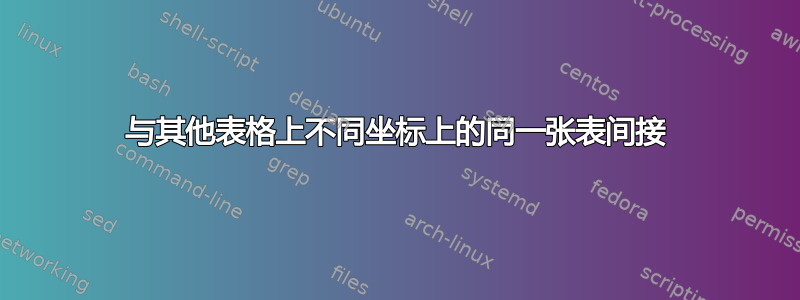 与其他表格上不同坐标上的同一张表间接